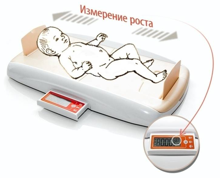 Измерять рост в домашних условиях Измерять рост в домашних условиях